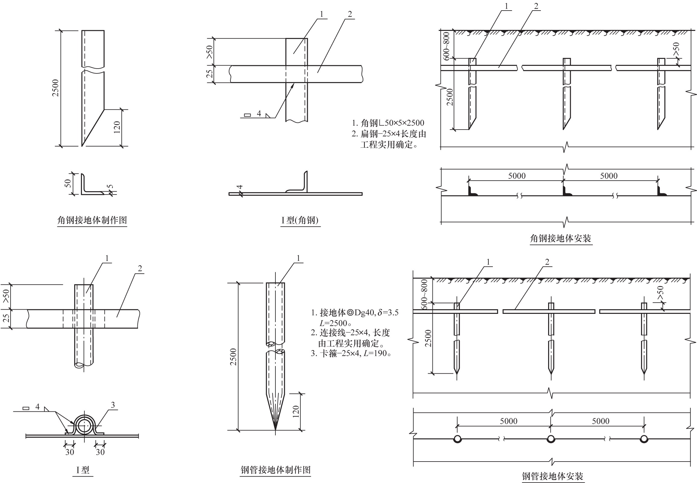角钢接地装置安装图.jpg