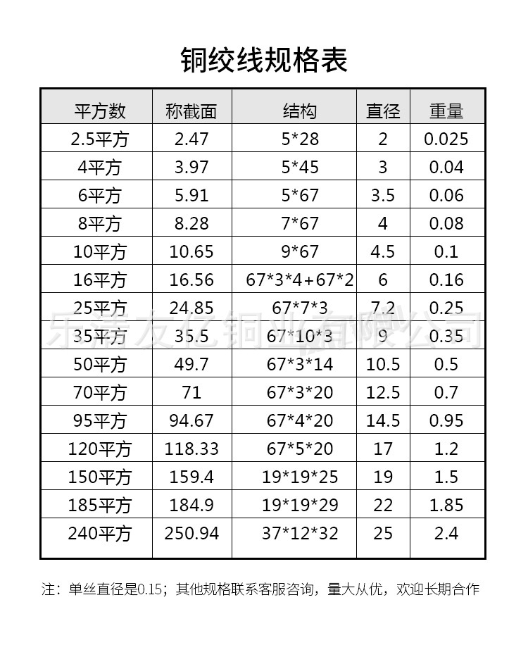 铜绞线_10